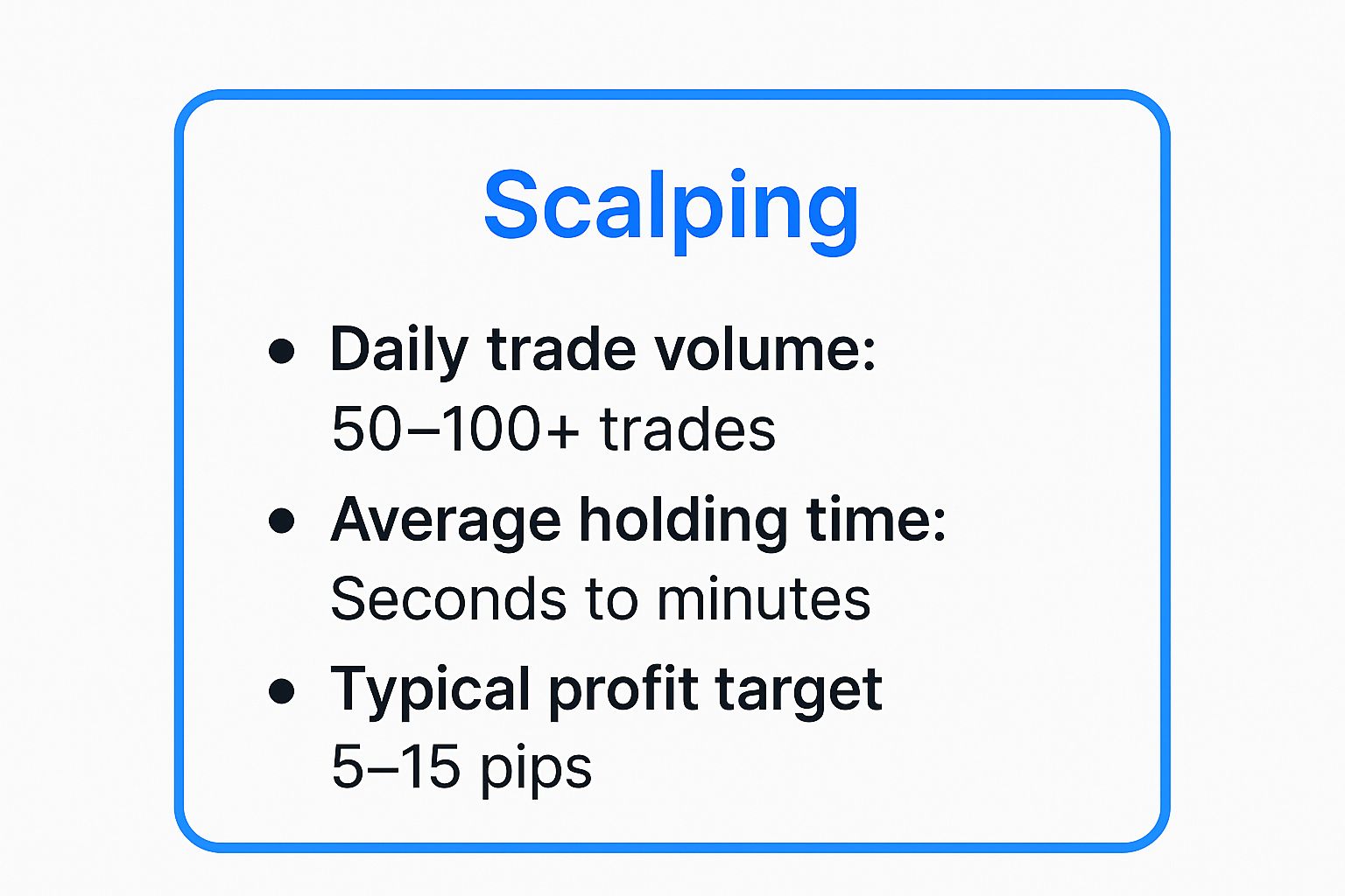 Infographic showing key data about Scalping