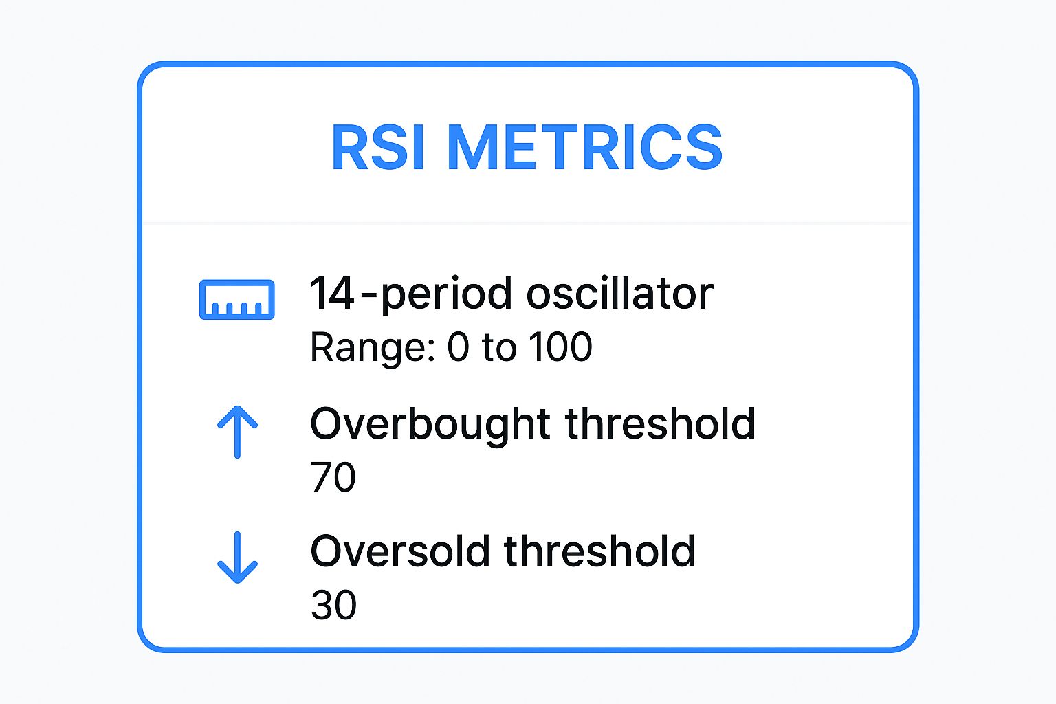 Infographic showing key data about Relative Strength Index (RSI)