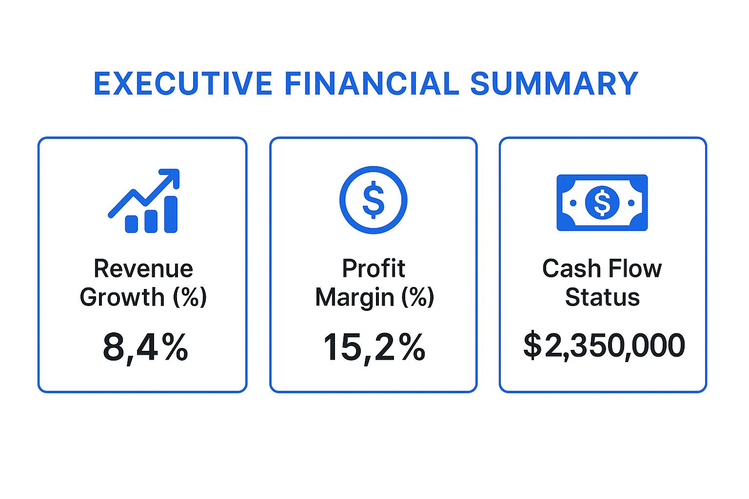 Infographic showing key data about Executive Financial Summary Dashboard