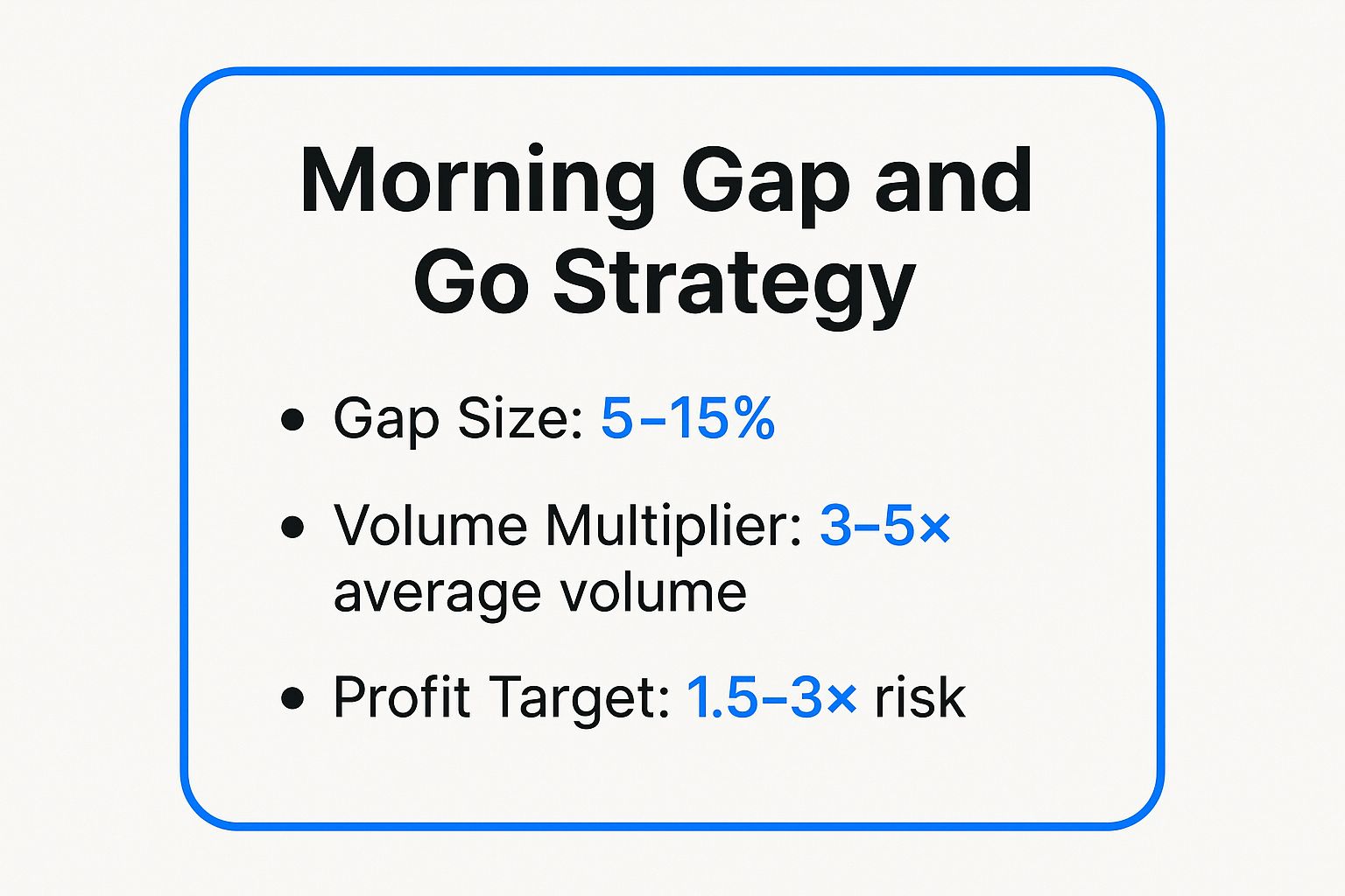 Infographic showing key data about Morning Gap and Go Strategy
