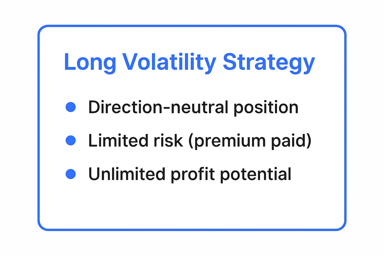 Infographic showing key data about Long Volatility (Long Straddle/Strangle)