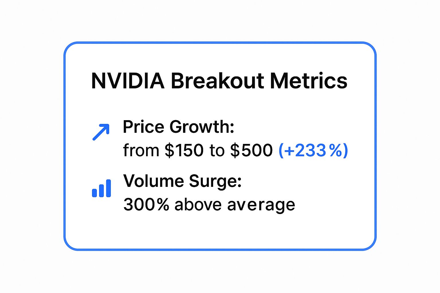 Infographic showing key data about NVIDIA (NVDA) - The AI Chip Breakout