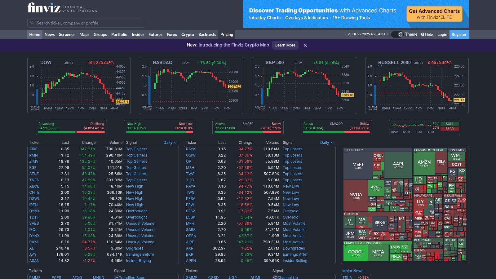 FinViz