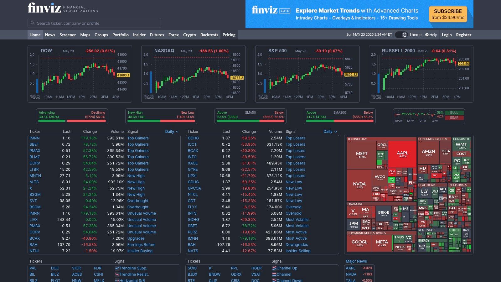 Finviz
