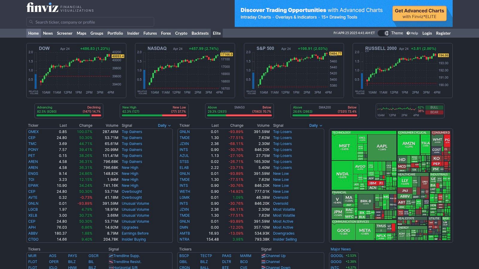 Finviz