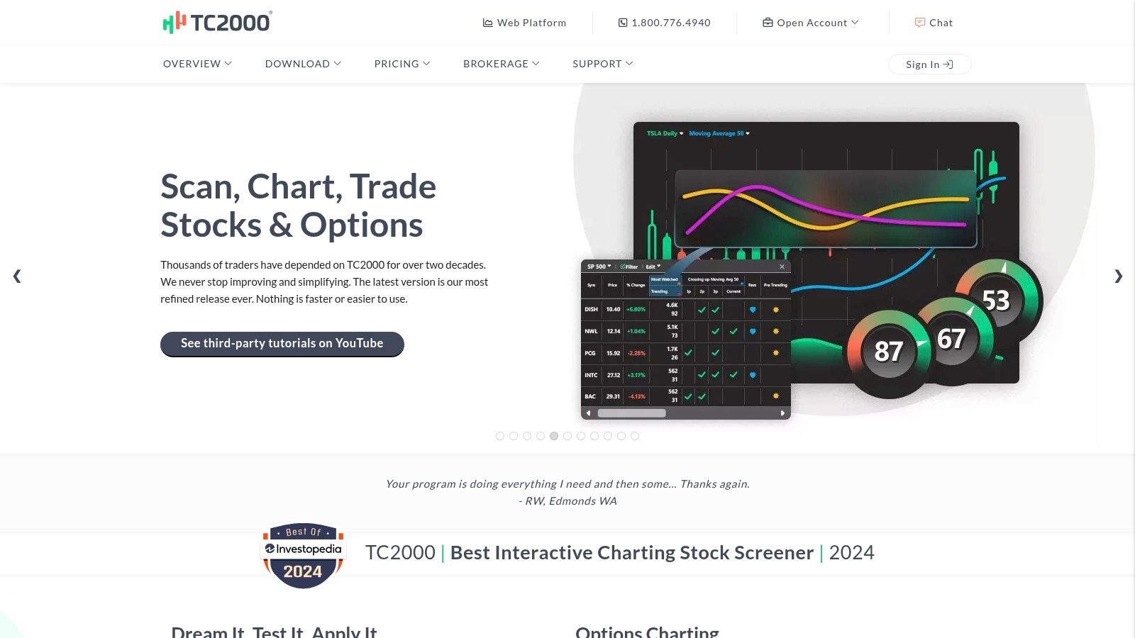 TC2000