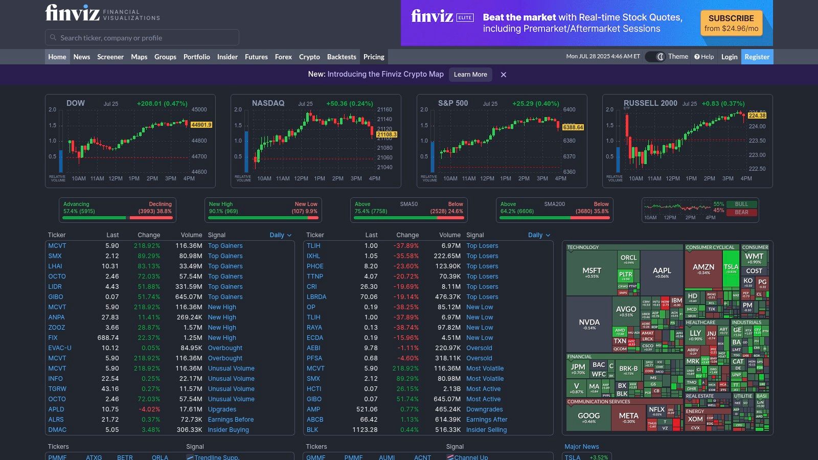 FinViz