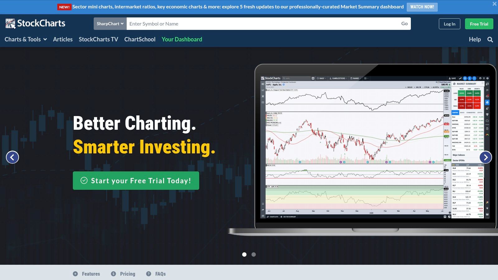 StockCharts