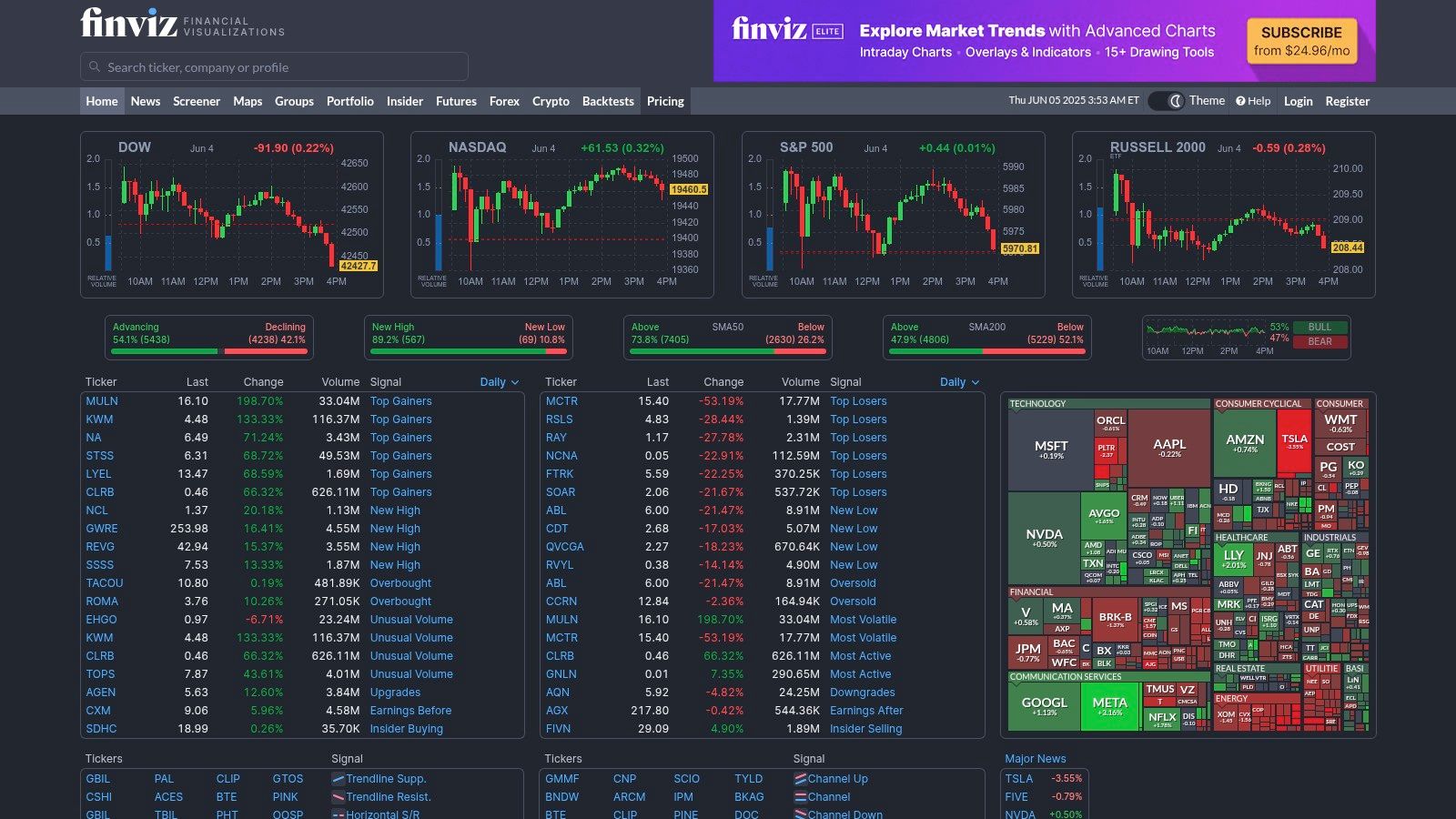 Finviz