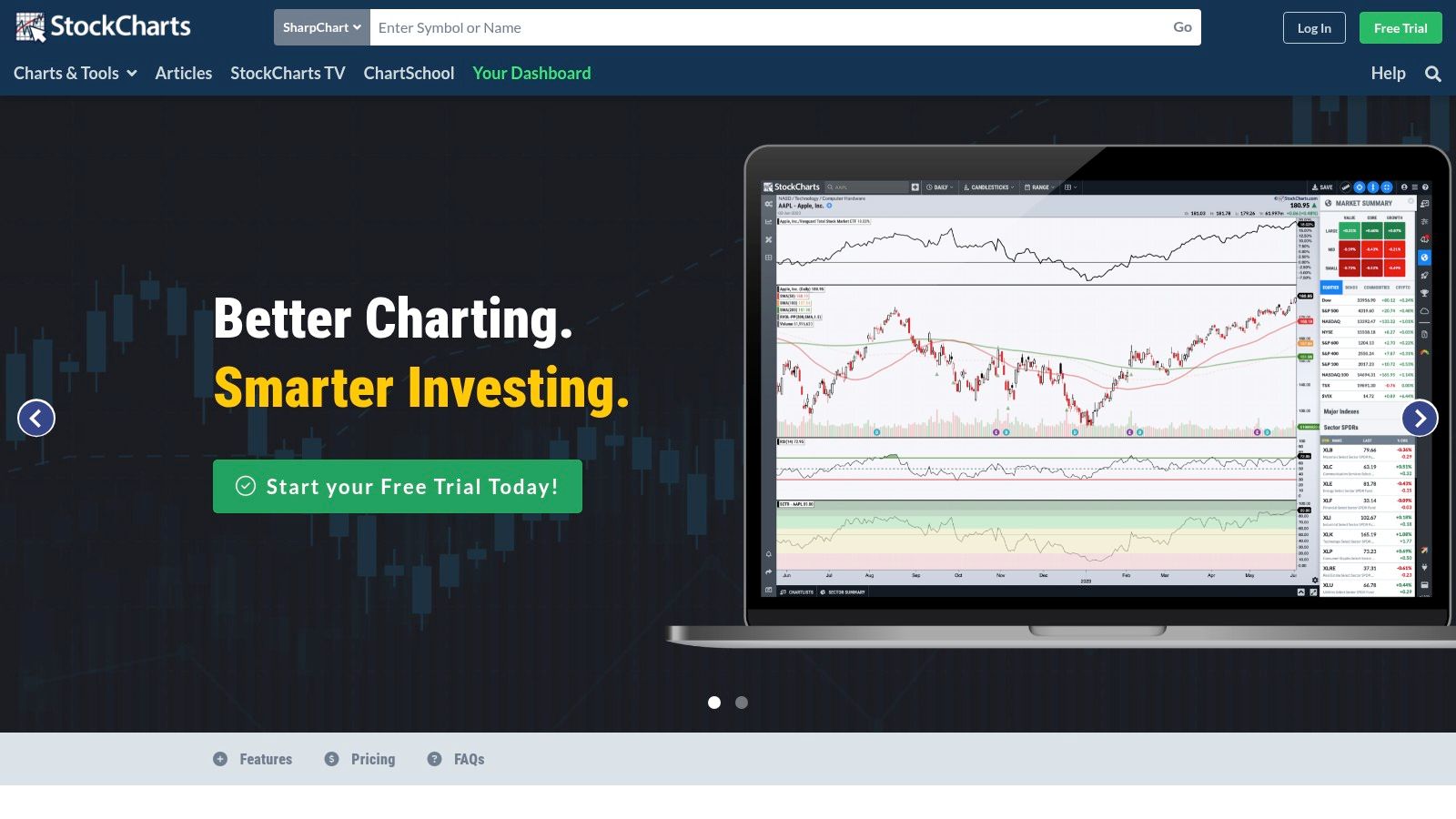 StockCharts