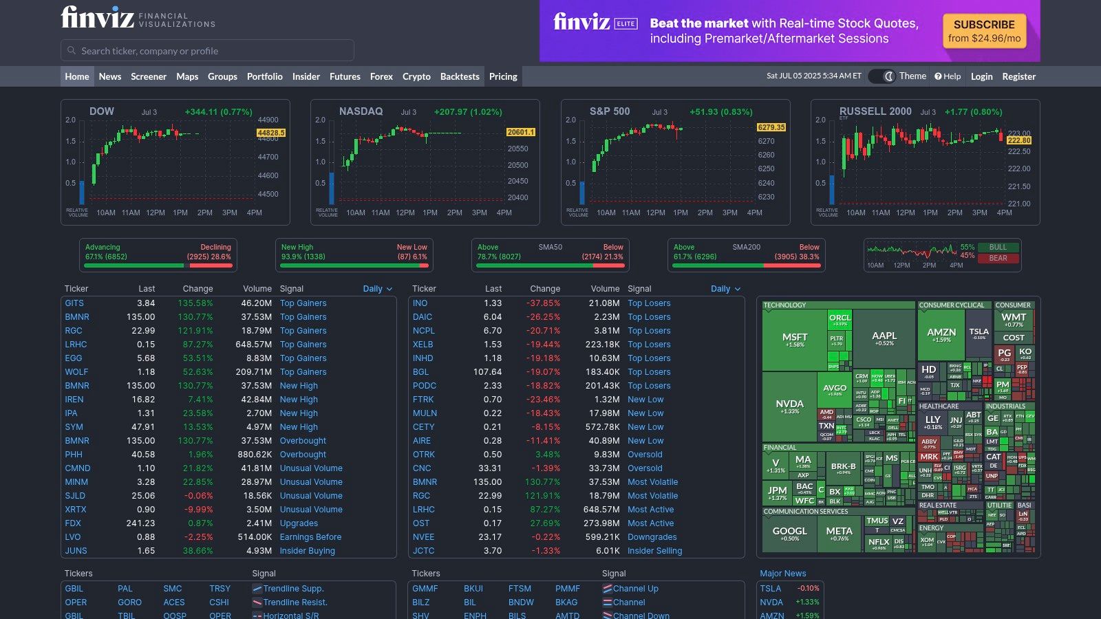 Finviz