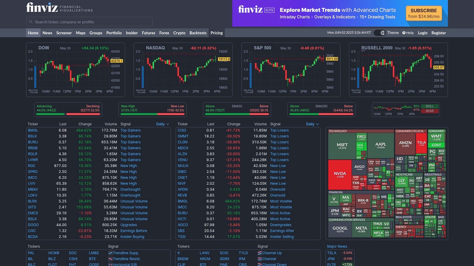 Finviz Stock Screener