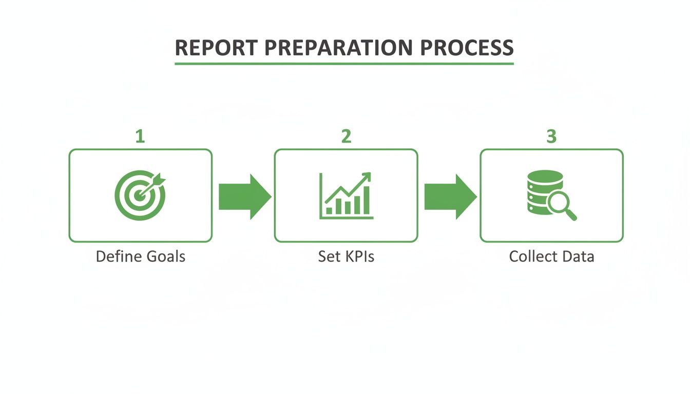 Three Step Repoting Model SEO Monthly Reporting Format