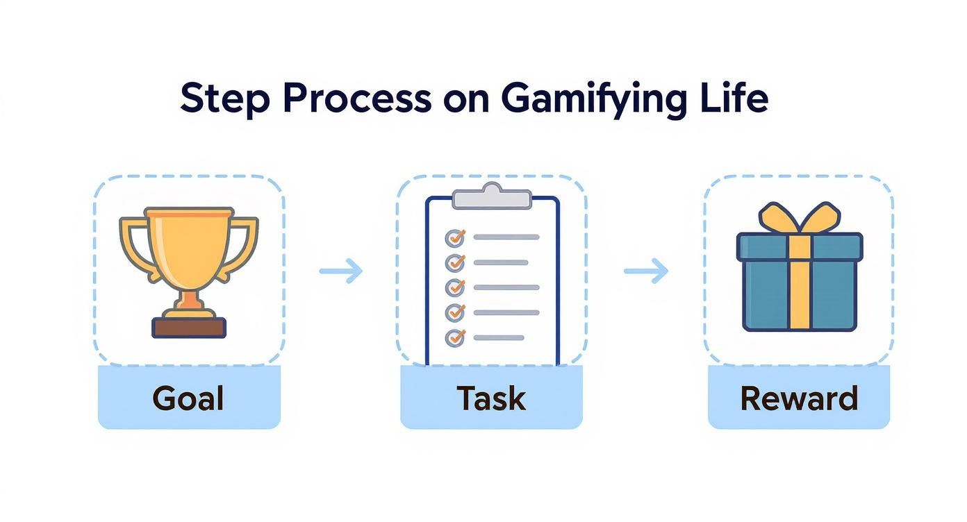 Infographic about gamify your life
