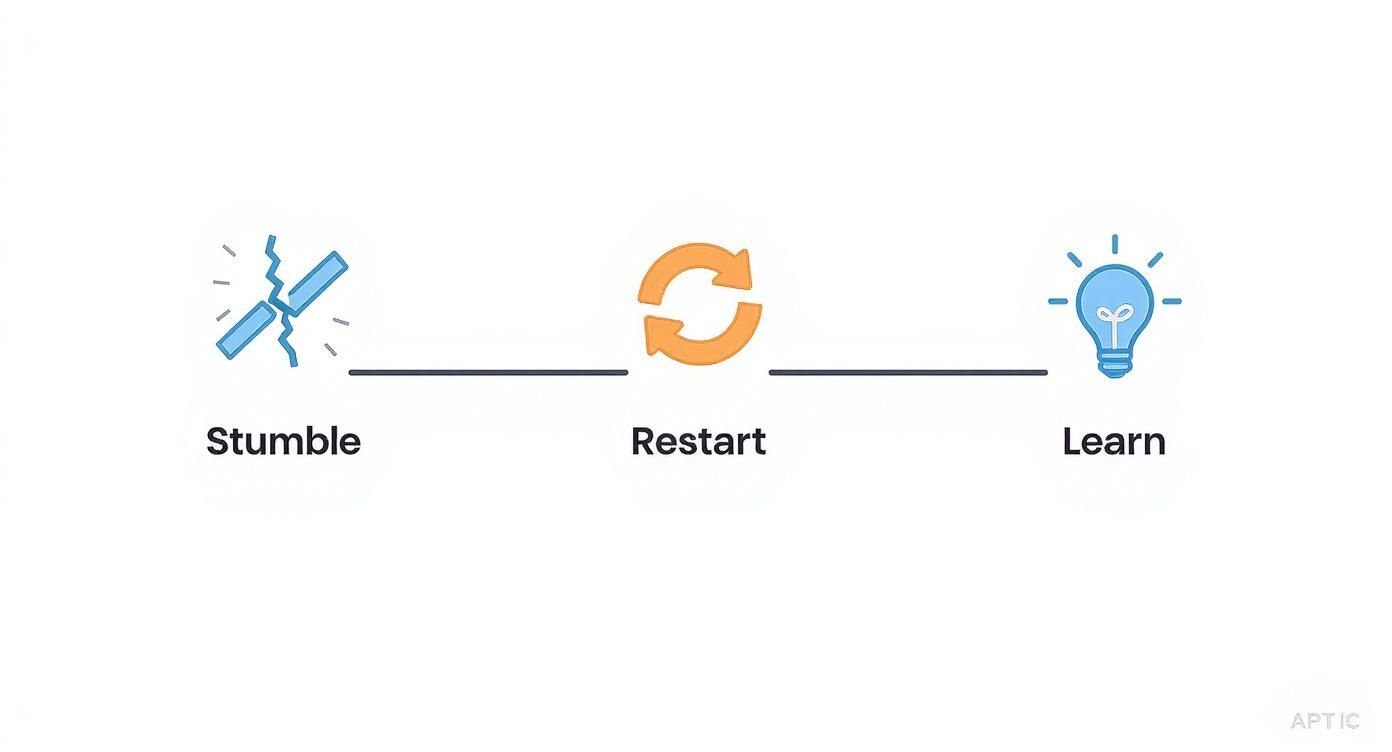 Infographic about getting back on track