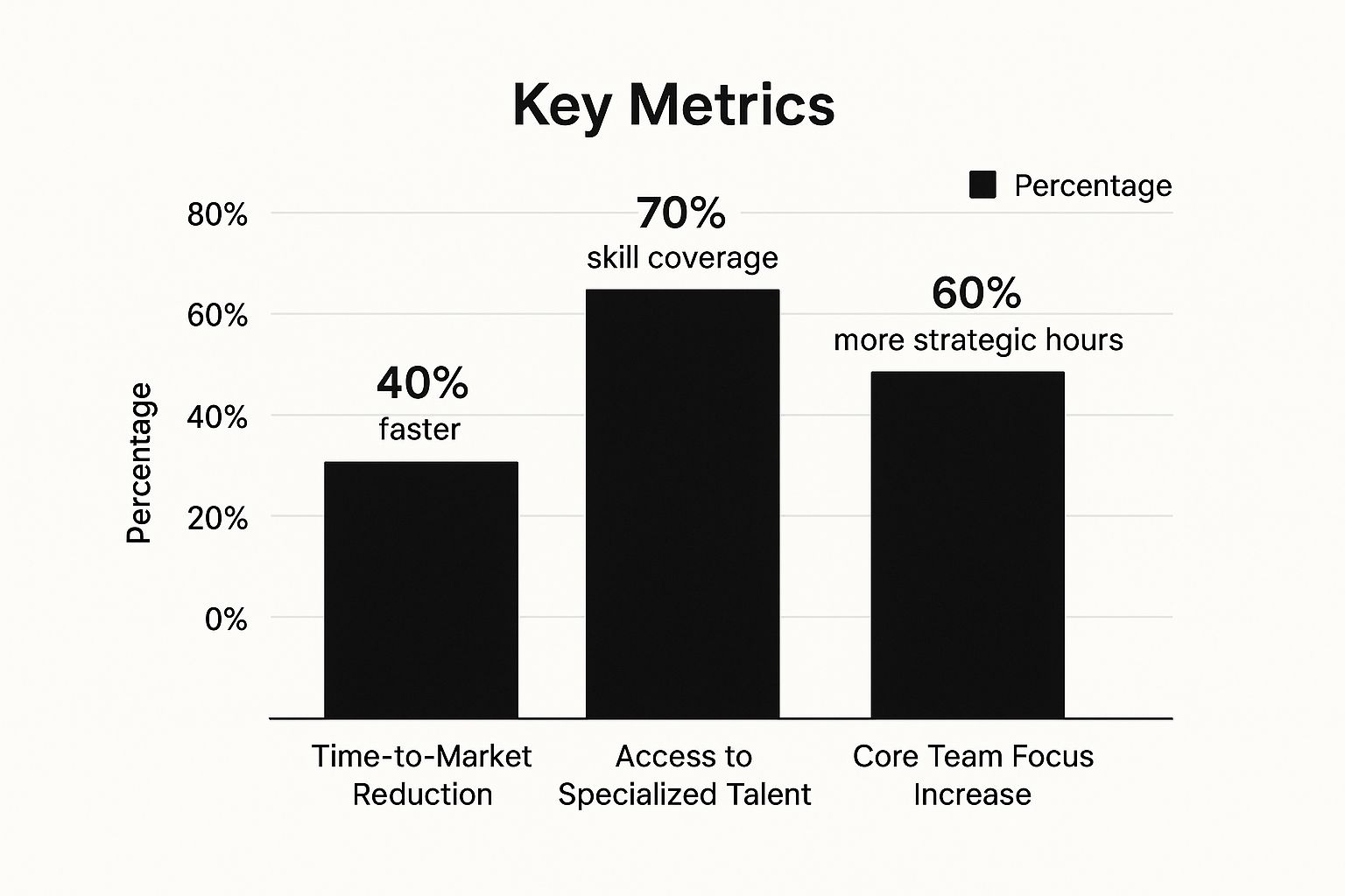 Infographic about outsourcing software product development