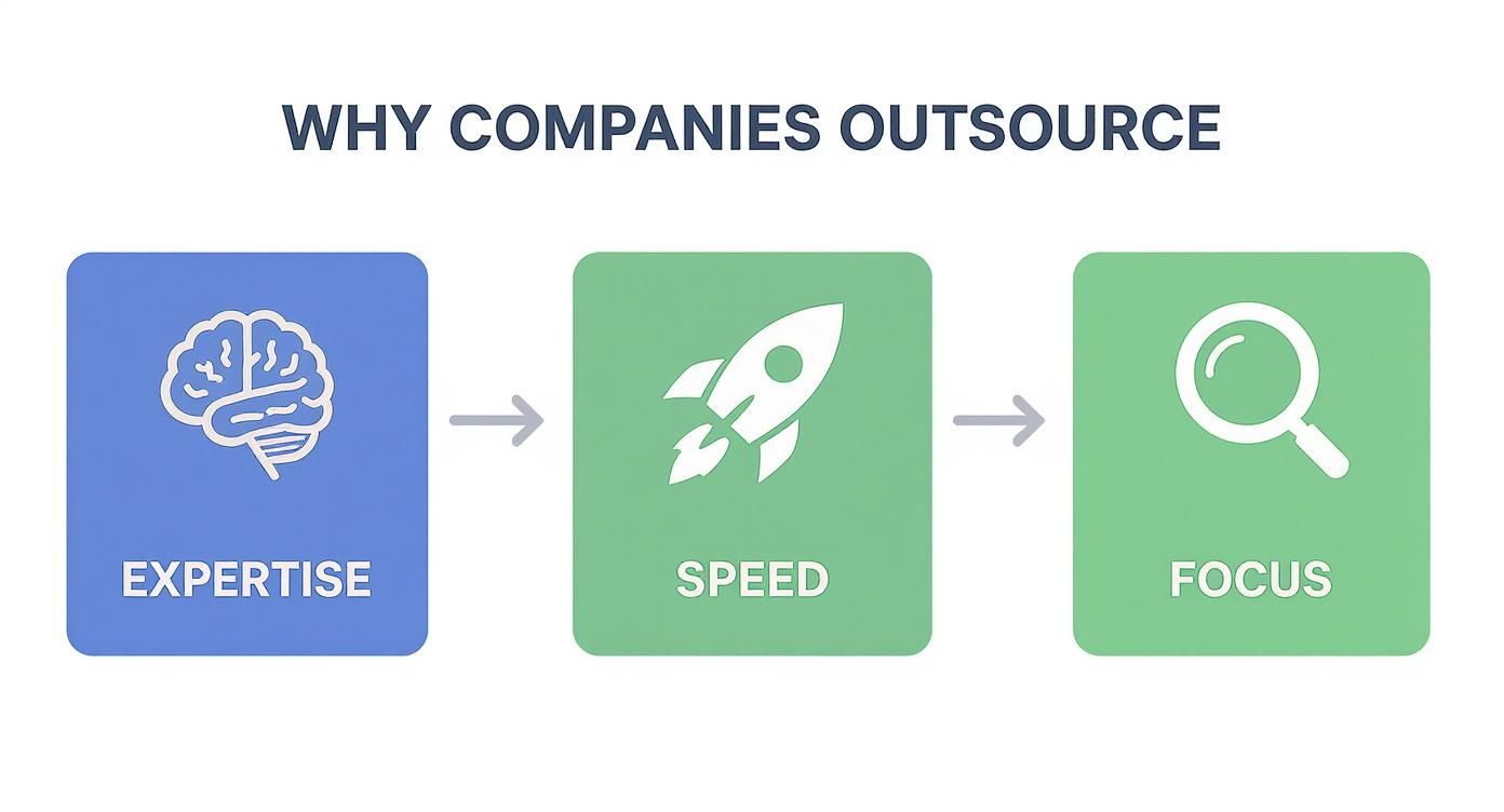 Infographic about outsource web application development