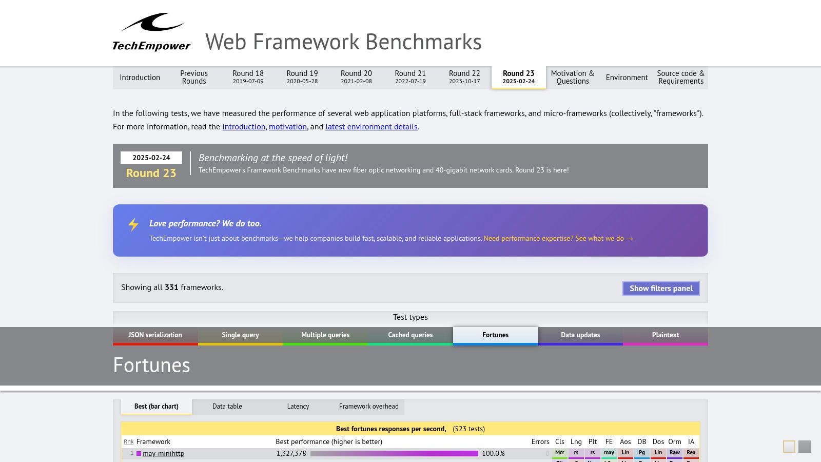 TechEmpower Web Framework Benchmarks
