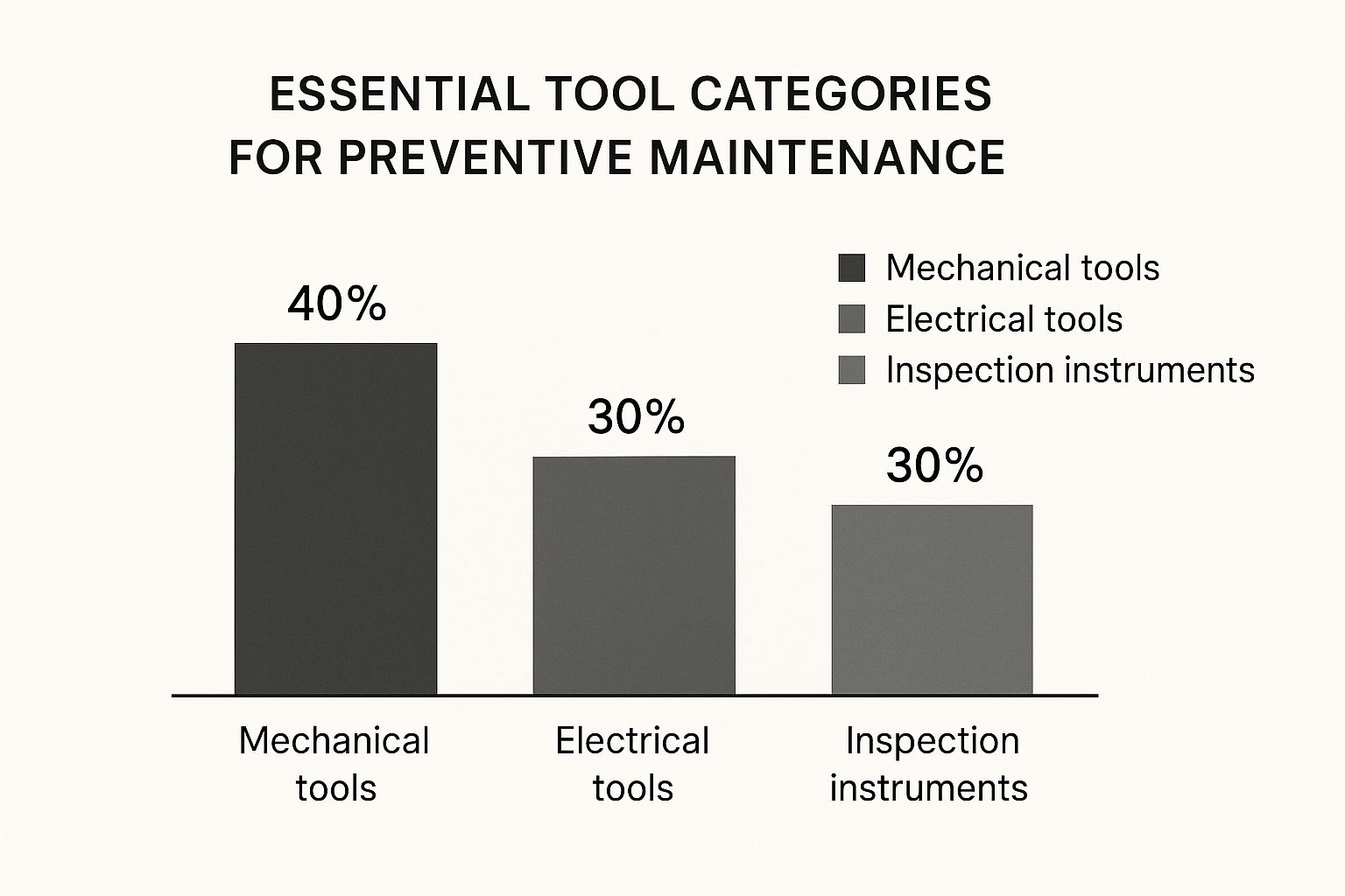 Infographic about preventive maintenance checklist template