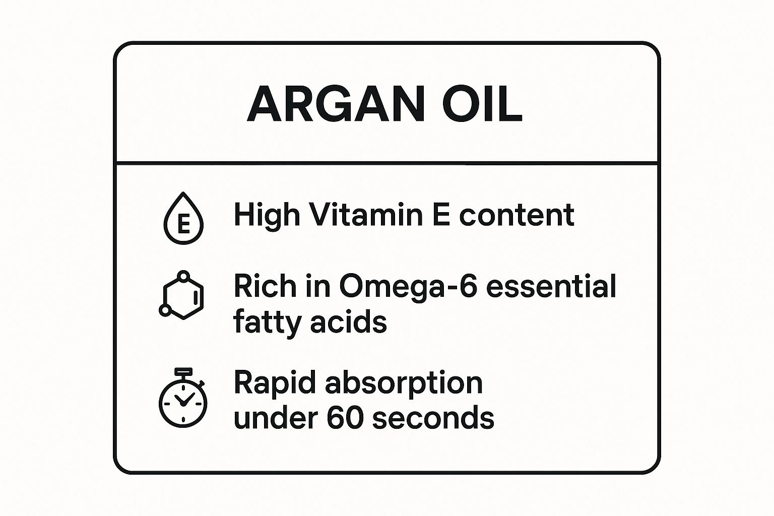 Infographic showing key data about Olio di Argan (Argan Oil)