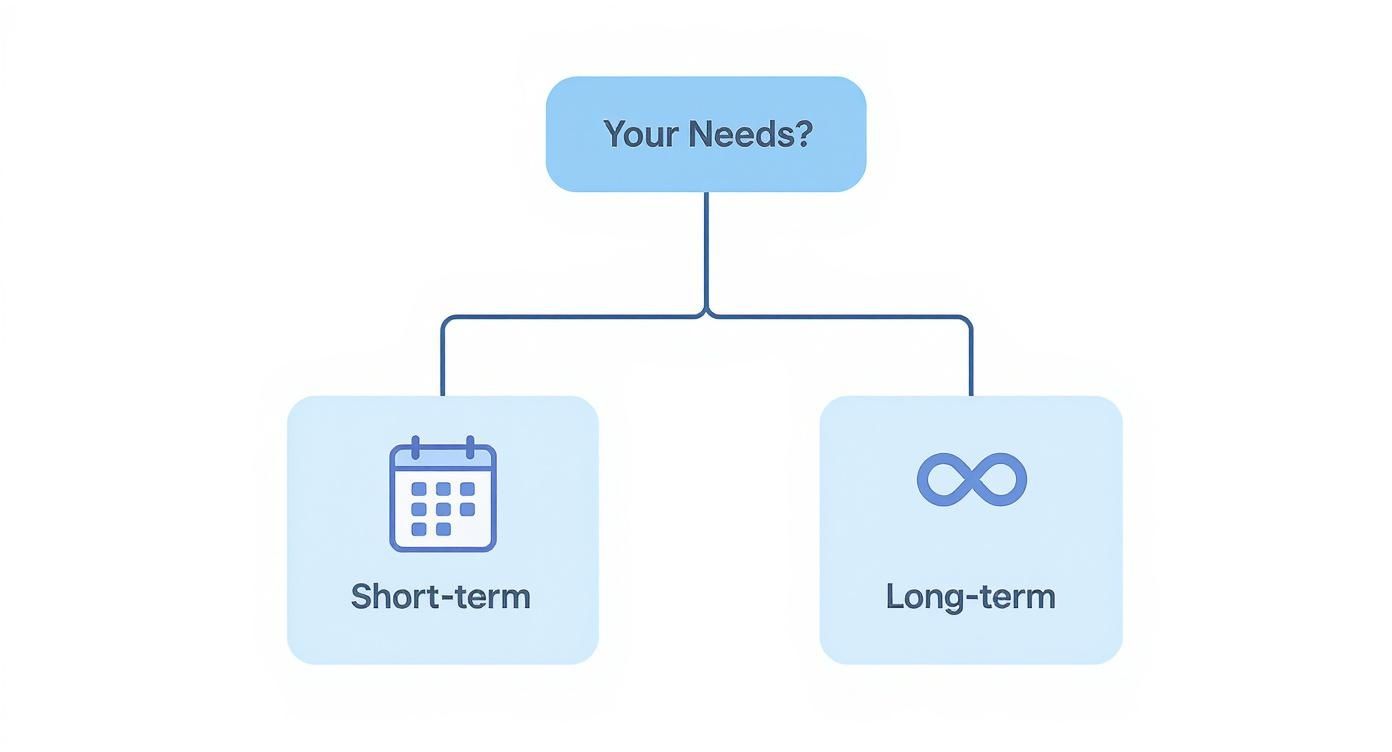 Infographic about difference between counselling and psychotherapy