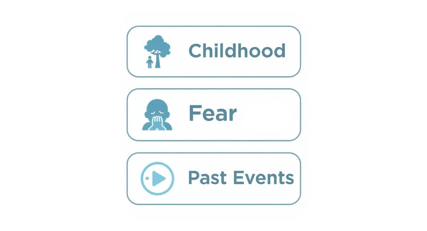 Infographic about how can i stand up for myself