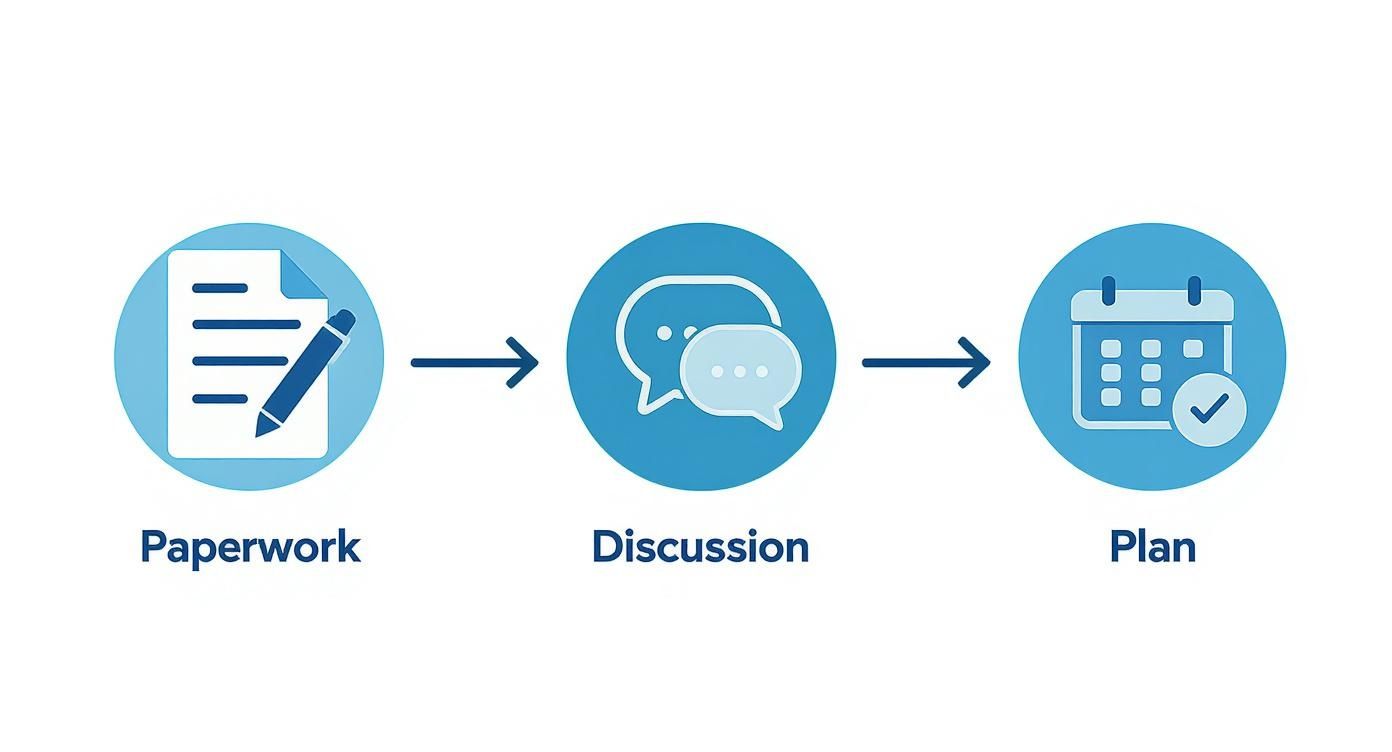 Infographic about what to expect from counselling