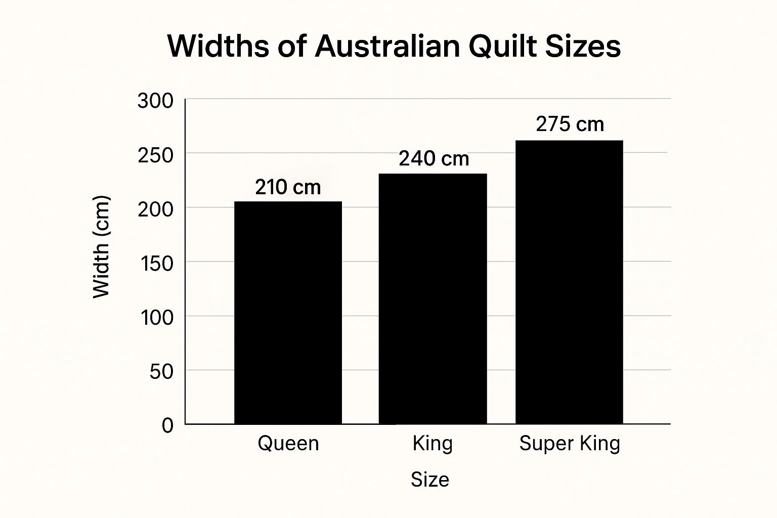 Infographic about king size quilt dimensions australia