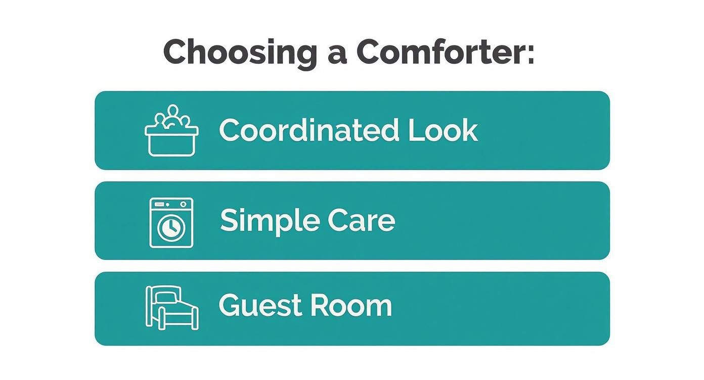 Infographic about difference between comforter and duvet