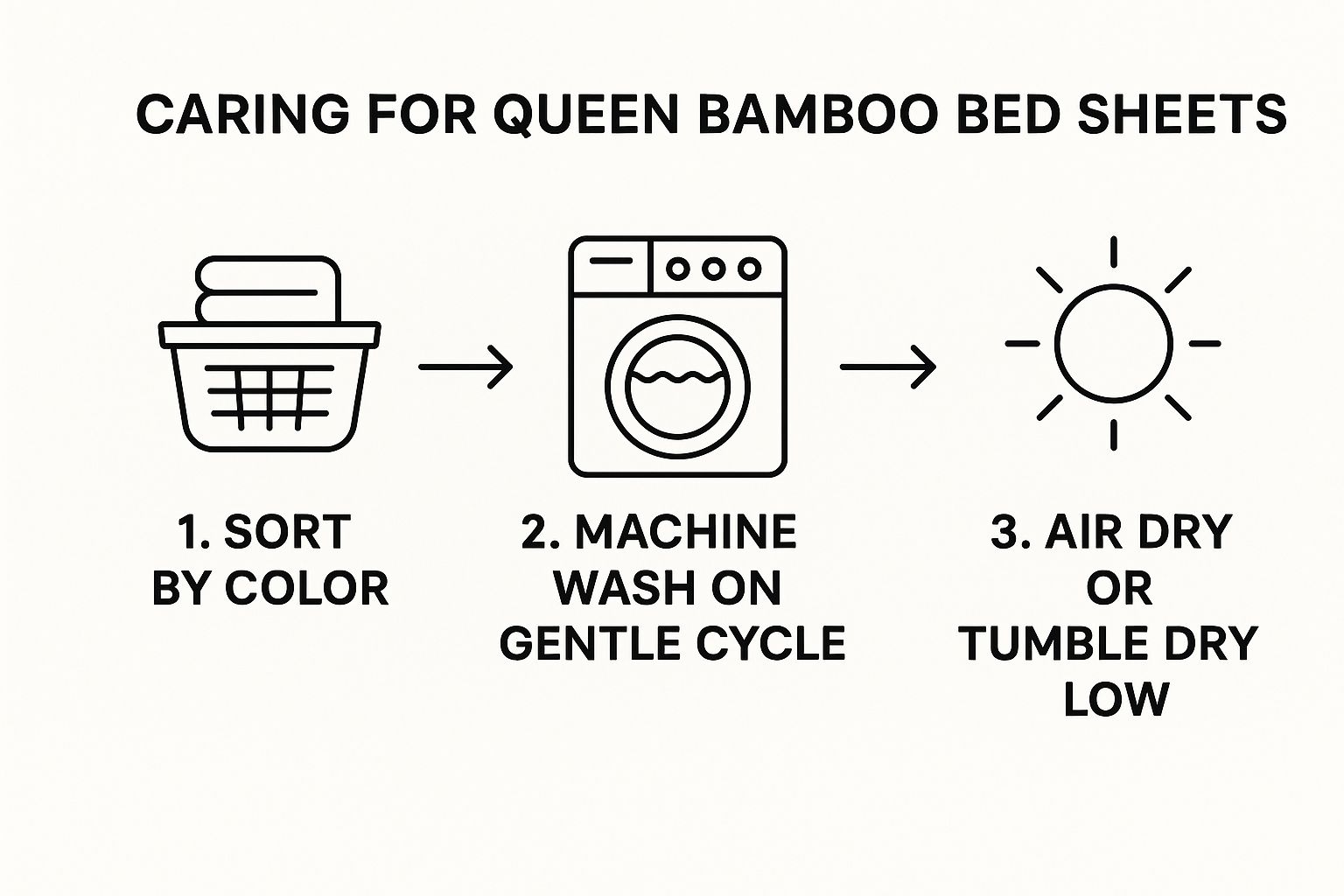 Infographic about queen bamboo bed sheets