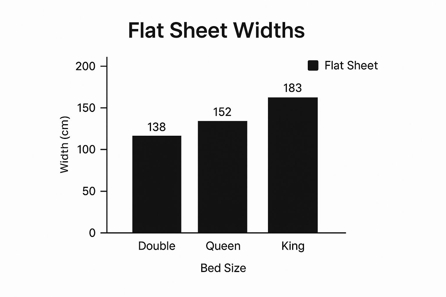 Infographic about size king size flat sheet