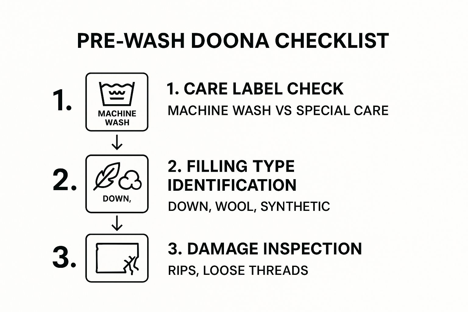 Infographic about how to wash a doona