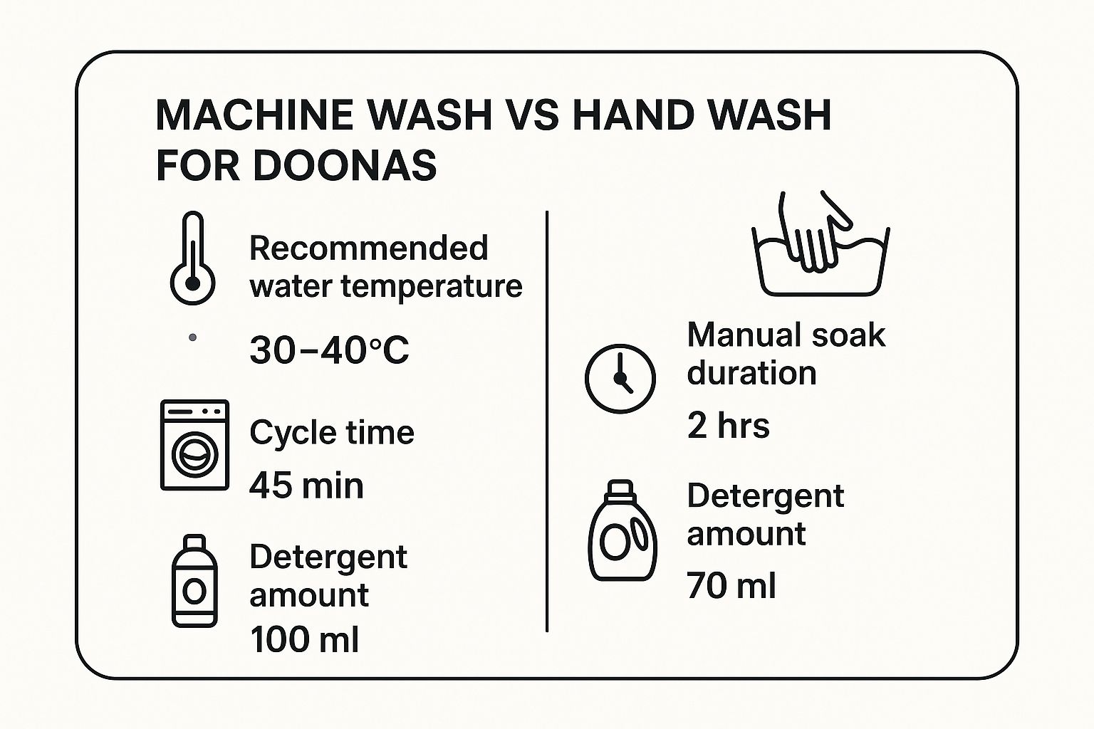 Infographic about how to wash doonas