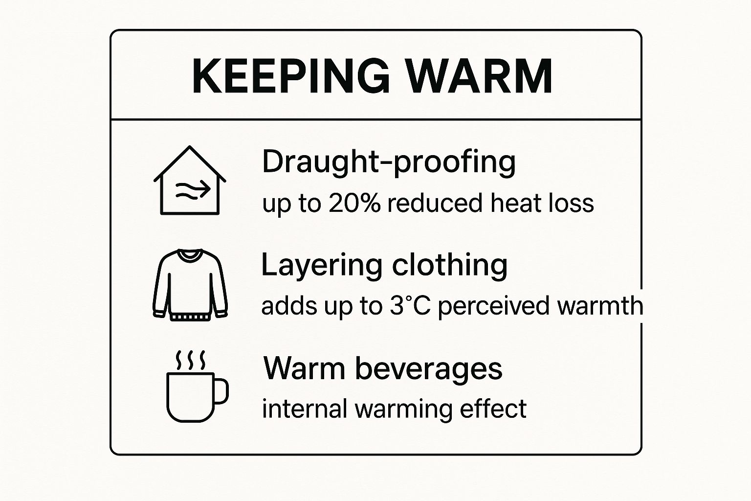 Infographic about how to keep warm without heating