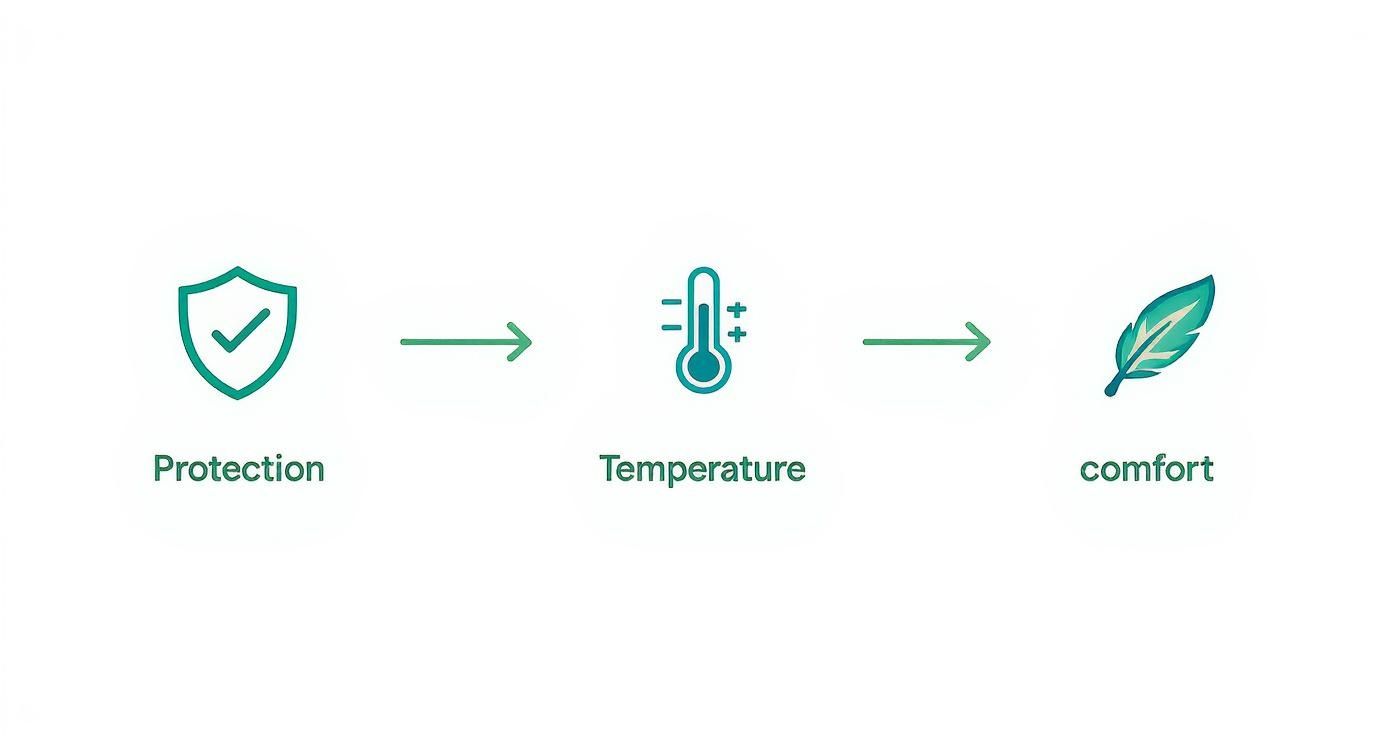 Infographic about what is a flat sheet used for