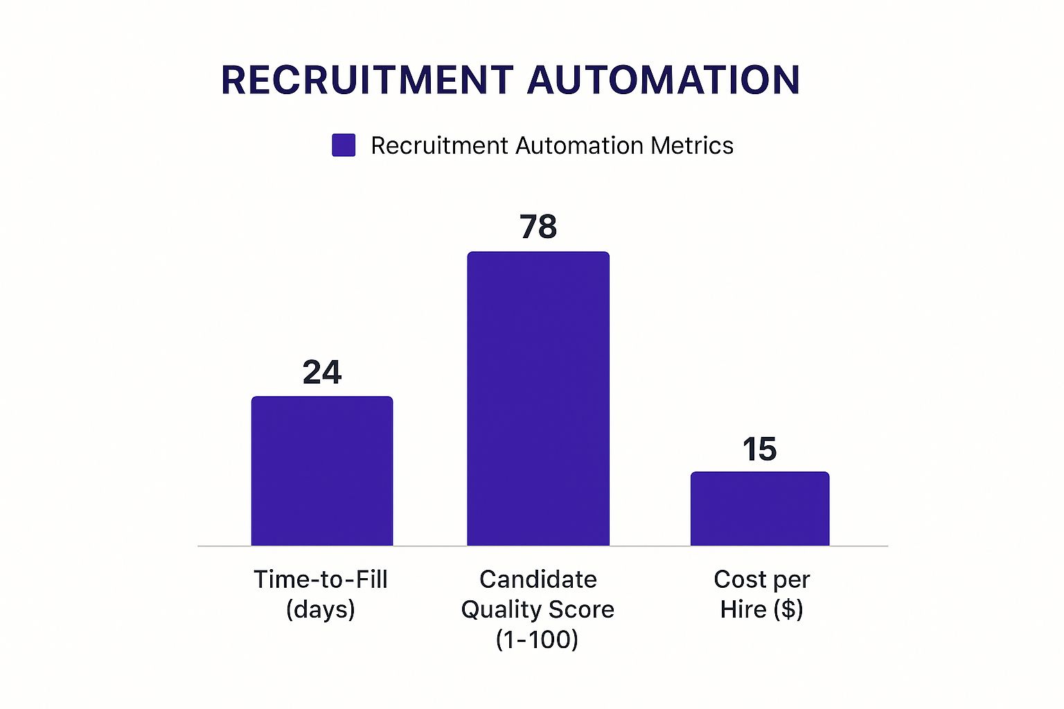 Infographic about recruitment automation