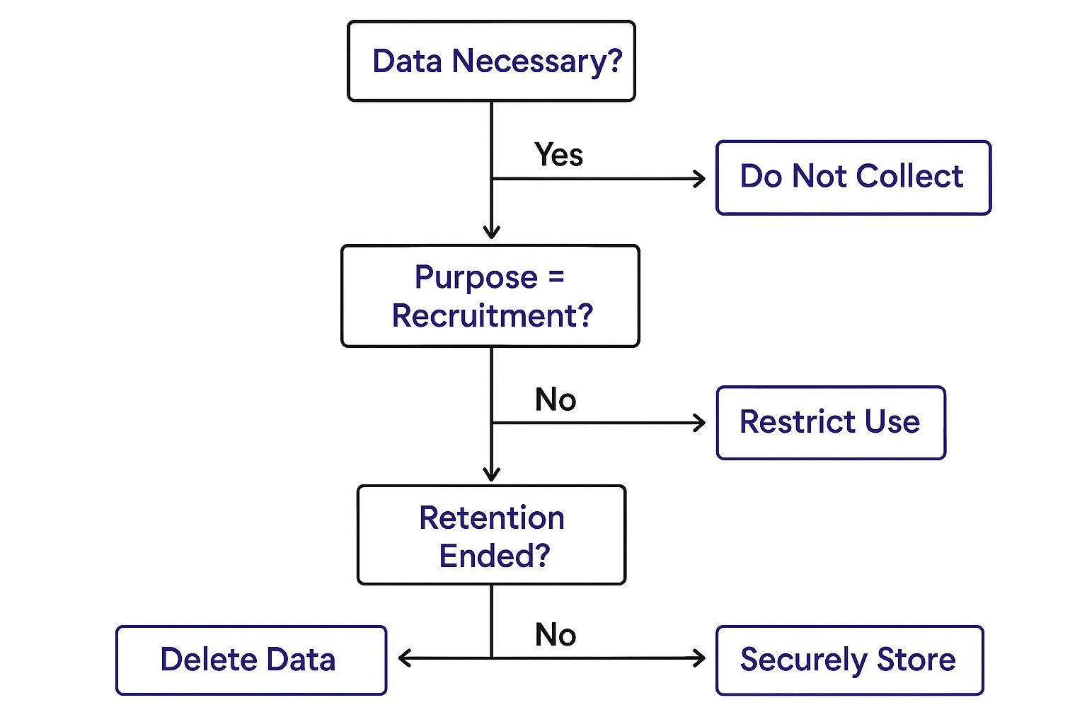 Infographic about gdpr recruitment