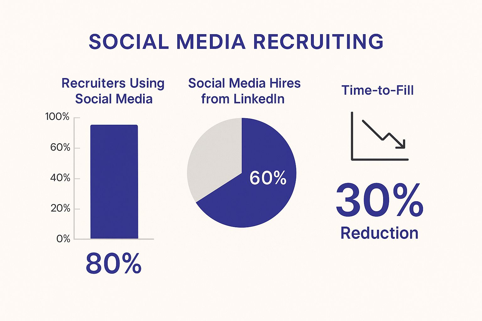 Infographic depicting job applications from different channels