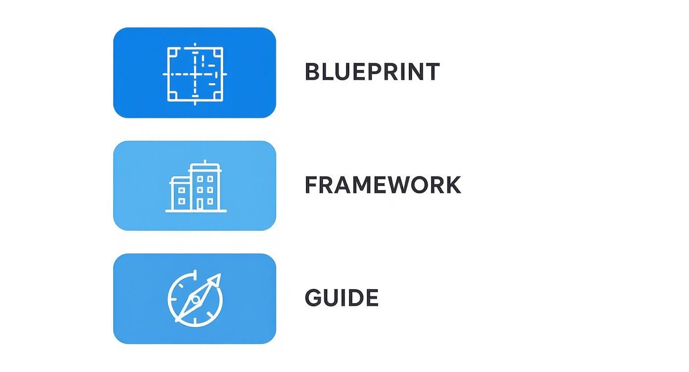 Infographic about policies in a company