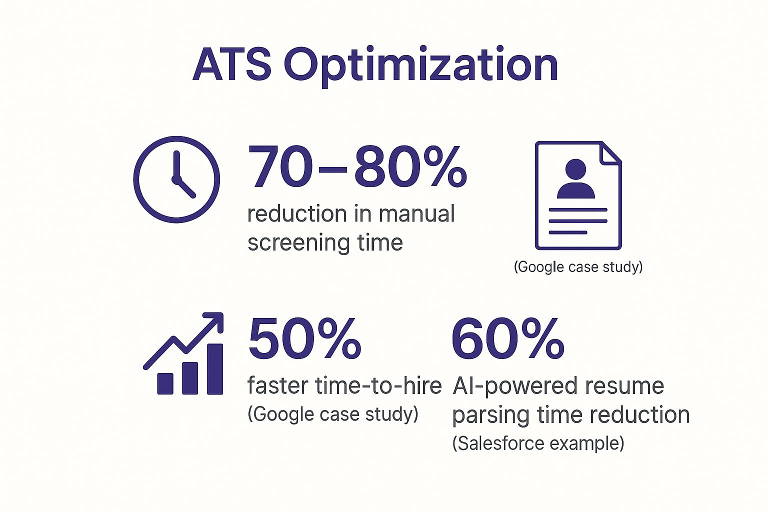 Infographic showing key data about Applicant Tracking System (ATS) Optimisation