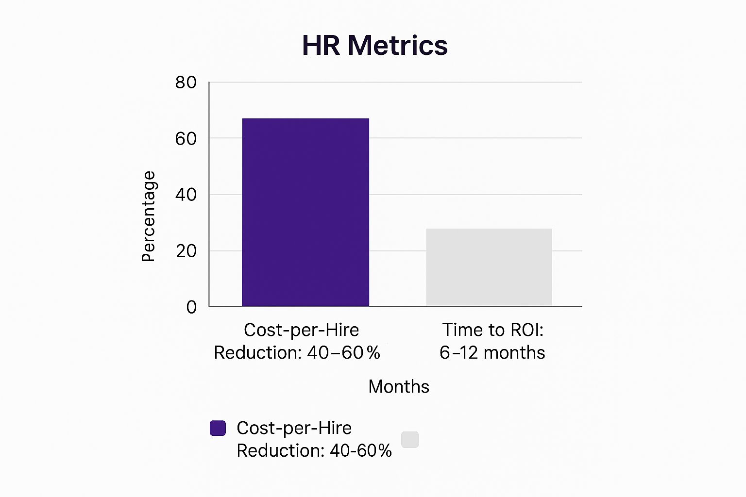 Infographic showing key data about Significant Cost Reduction