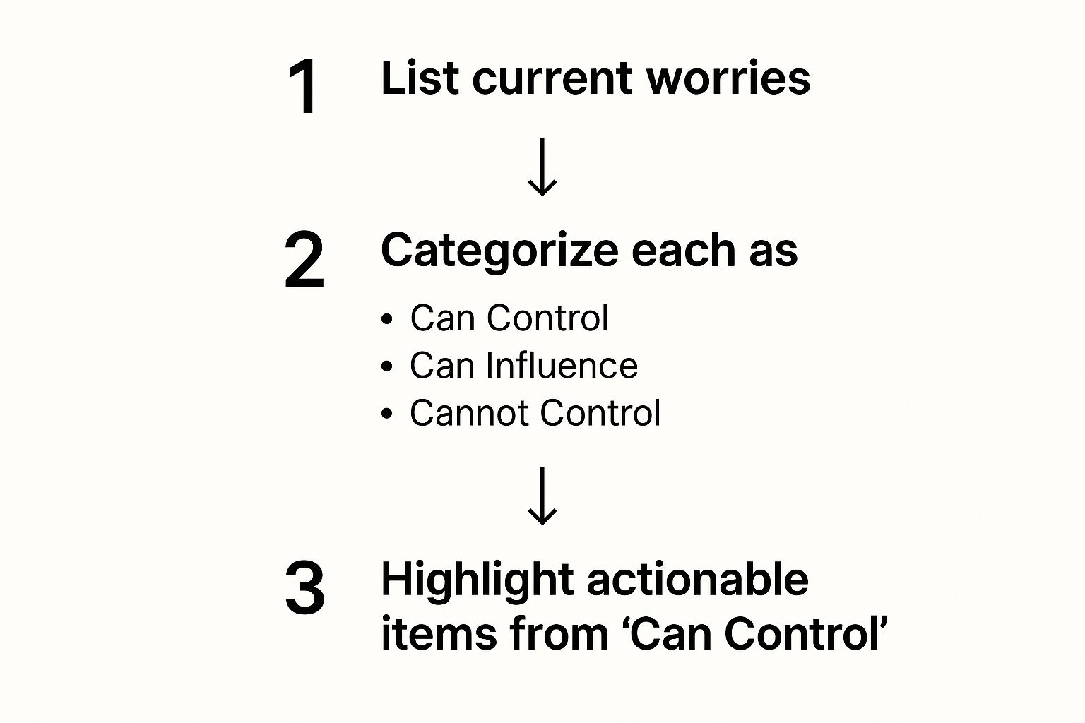 Infographic about how to find peace with yourself