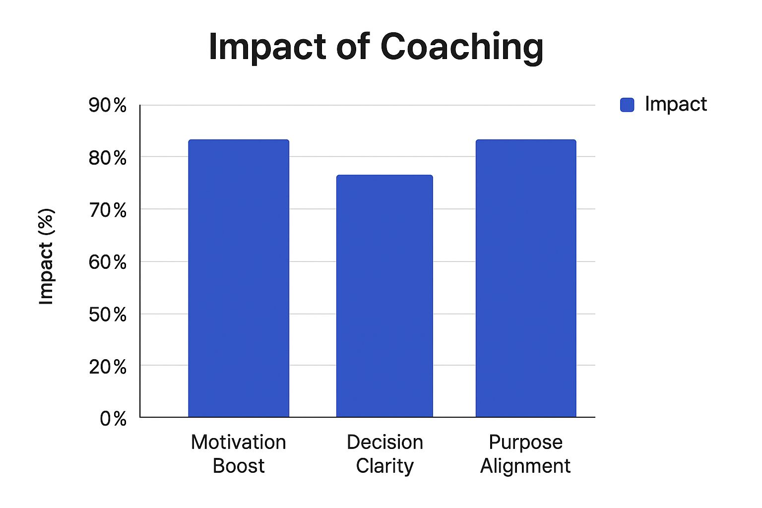 Infographic about how to create a personal mission statement