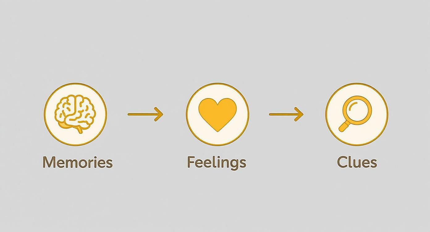 Infographic about how to define your values