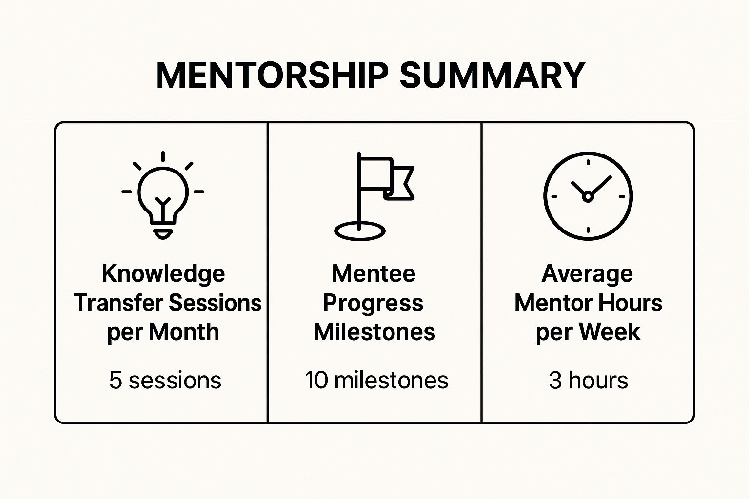 Infographic showing key data about Serving Others Through Education and Mentorship