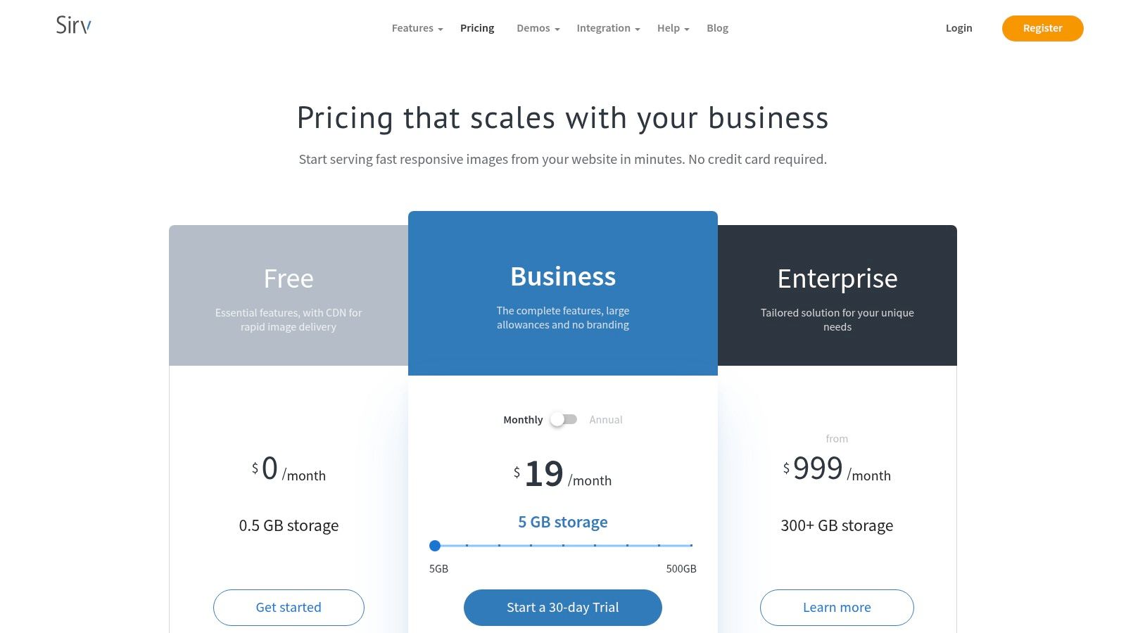 Sirv for WordPress (Image CDN + Optimizer)