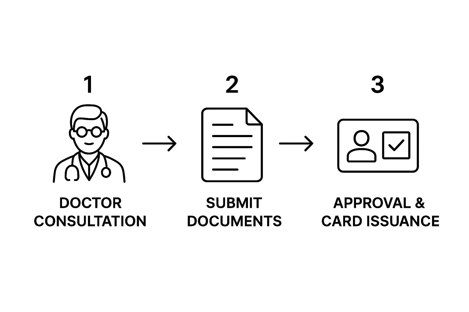 Screenshot from https://dpbh.nv.gov/Reg/MMP/MMP_-_Home/