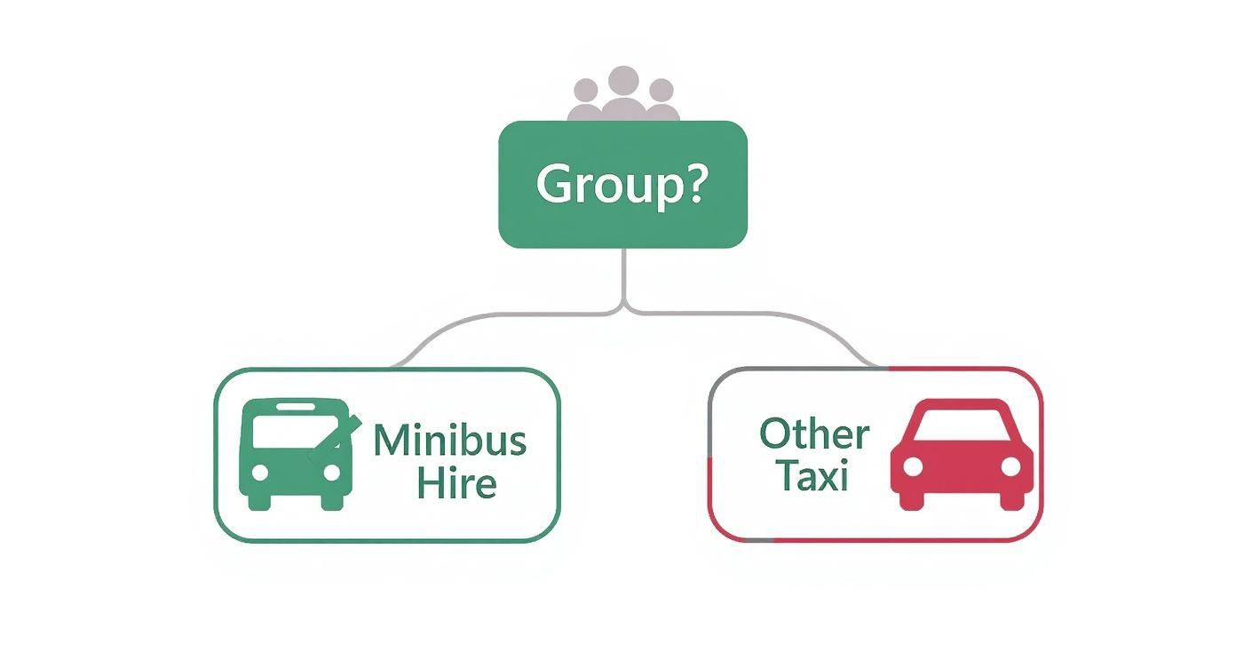 Infographic about mini bus hire london
