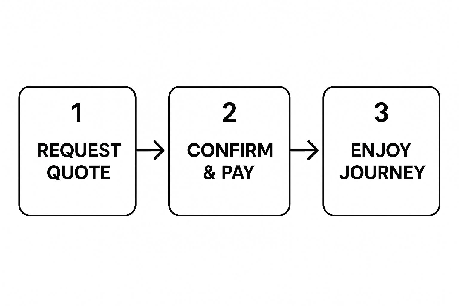 Infographic about minibus hire london with driver
