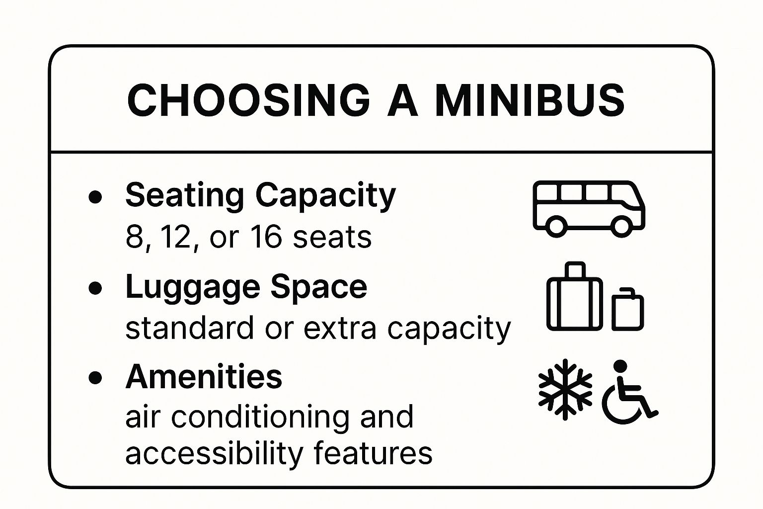 Infographic comparing minibus features including seating capacity, luggage space, and amenities.